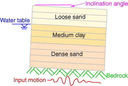 CyclicTP mesh